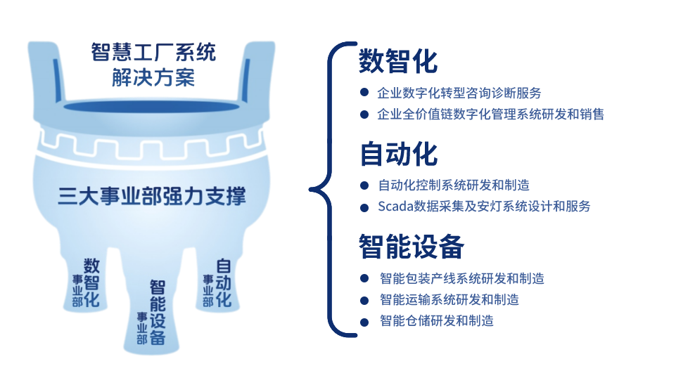 核心競爭力